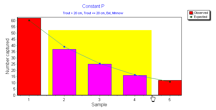 enlarging part of a chart